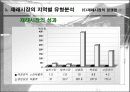 [유통]우리나라 재래시장의 현황 23페이지