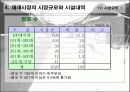 [유통]우리나라 재래시장의 현황 25페이지