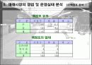 [유통]우리나라 재래시장의 현황 31페이지
