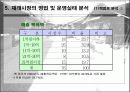 [유통]우리나라 재래시장의 현황 32페이지