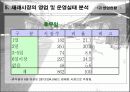 [유통]우리나라 재래시장의 현황 33페이지