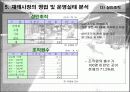 [유통]우리나라 재래시장의 현황 35페이지
