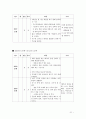 [인생설계](취업,대학)경력,인생설계,자기소개서  21페이지