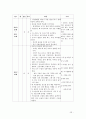 [인생설계](취업,대학)경력,인생설계,자기소개서  22페이지