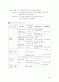 [인생설계](취업,대학)경력,인생설계,자기소개서  23페이지