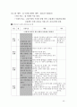[인생설계](취업,대학)경력,인생설계,자기소개서  25페이지