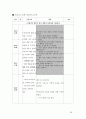 [인생설계](취업,대학)경력,인생설계,자기소개서  26페이지