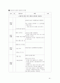[인생설계](취업,대학)경력,인생설계,자기소개서  28페이지