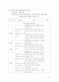 [인생설계](취업,대학)경력,인생설계,자기소개서  29페이지