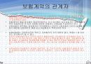 보험계약법 1절 보험 용어 해설 7페이지