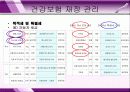 건강보험 (11장 의료보장재정과 의료비 증가) 13페이지