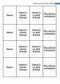 영어 말하기(Speaking) micro-teaching Lesson Plan 5페이지