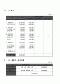 체육관련 사업계획서 15페이지
