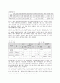 좋은사람들 2010년2분기 기업분석 및 전망  6페이지