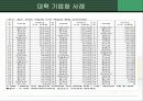현대사회의과제(고대녀를 통한 대학문제) 15페이지
