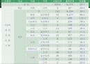 현대사회의과제(고대녀를 통한 대학문제) 41페이지
