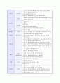 기업별_지원분야별_채영면접질문내용 3페이지