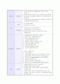 기업별_지원분야별_채영면접질문내용 7페이지