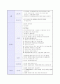 기업별_지원분야별_채영면접질문내용 8페이지