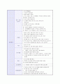 기업별_지원분야별_채영면접질문내용 12페이지