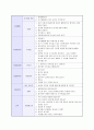 기업별_지원분야별_채영면접질문내용 14페이지