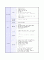 기업별_지원분야별_채영면접질문내용 15페이지