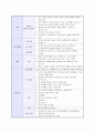 기업별_지원분야별_채영면접질문내용 26페이지