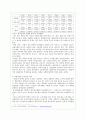한국기업의 중국진축 현황과 문제점 7페이지