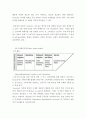 스와치의 정보화전략(ISP) 4페이지