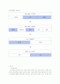 스와치의 정보화전략(ISP) 7페이지