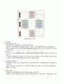 2010년 1학기 패션머천다이징 기말시험 핵심체크 2페이지