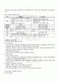 2010년 1학기 평생교육프로그램개발 기말시험 핵심체크 2페이지