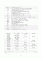 국내은행 합병의 사례분석과 경제적 효과 24페이지