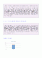 (2019년 현대로템 자기소개서 서류합격) 현대로템 (공채/경영지원) 자기소개서 합격예문 + 연봉정보 [현대로템자소서 자기소개서 채용자료/현대로템 자기소개서 현대로템자소서 지원동기/첨삭 항목]  2페이지