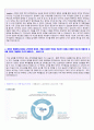 (2019년 현대하이스코 자기소개서) 현대하이스코 공채 자기소개서 합격예문 + 연봉/인재상 [현대하이스코자소서 지원동기/현대하이스코 자소서 하이스코자기소개서]  2페이지