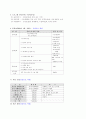 사회복지행정 사업계획서 3페이지