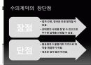 구매계약의 방법 10페이지
