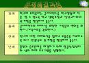 사례관리이론과 실천적 개입적용 그리고 시연 파워포인트 PPT 보고서 24페이지