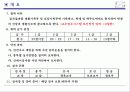 체육과 학생체력검사 실시방법 3페이지