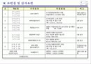 체육과 학생체력검사 실시방법 5페이지