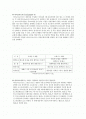 필수지방산, 프로스타글란딘, 아이코사노이드에 대해서 2페이지