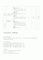 보건교육 계획안 2페이지
