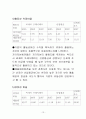 CJ프레시웨이 분석 13페이지