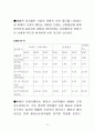 CJ프레시웨이 분석 14페이지