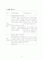 CJ프레시웨이 분석 16페이지