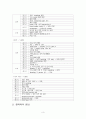 HCC(간세포암) case 4페이지
