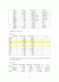 HCC(간세포암) case 23페이지