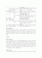 학교 부적응 적 행동을 나타내는 학생들 대상 집단프로그램 기획(11session) 사례 시연 보고서 4페이지