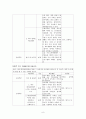 학교 부적응 적 행동을 나타내는 학생들 대상 집단프로그램 기획(11session) 사례 시연 보고서 8페이지