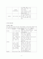 학교 부적응 적 행동을 나타내는 학생들 대상 집단프로그램 기획(11session) 사례 시연 보고서 9페이지